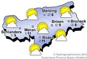 Wetter